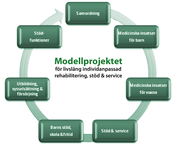 Processgruppnyb
